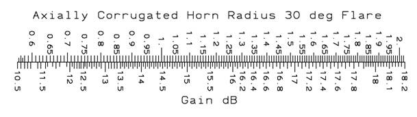 10.3 dB response