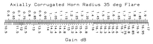 13.8 dB response