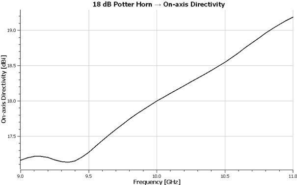 18_Gain_Directivity