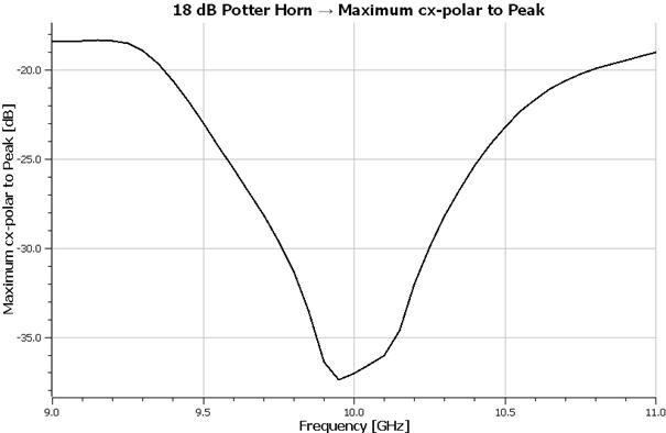 18_Gain_X-pol